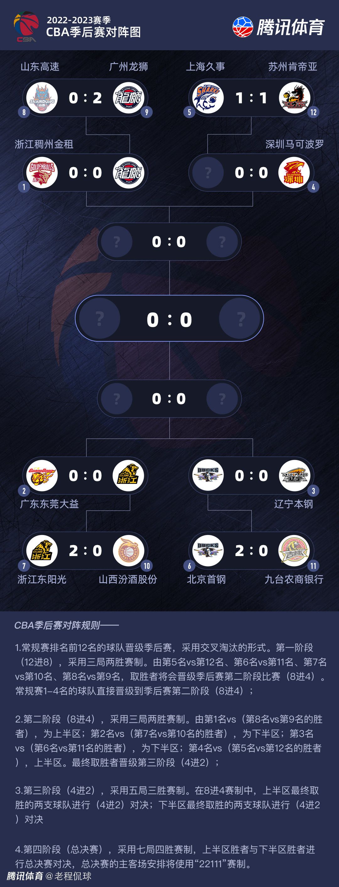 讲述了唐门掌门唐阿朵在龙食客栈内身陷时候循环的古怪事务，在时候循环中，她履历了频频被杀又新生的惊魂一夜，并终究捉住真凶、剿除邪教的故事。